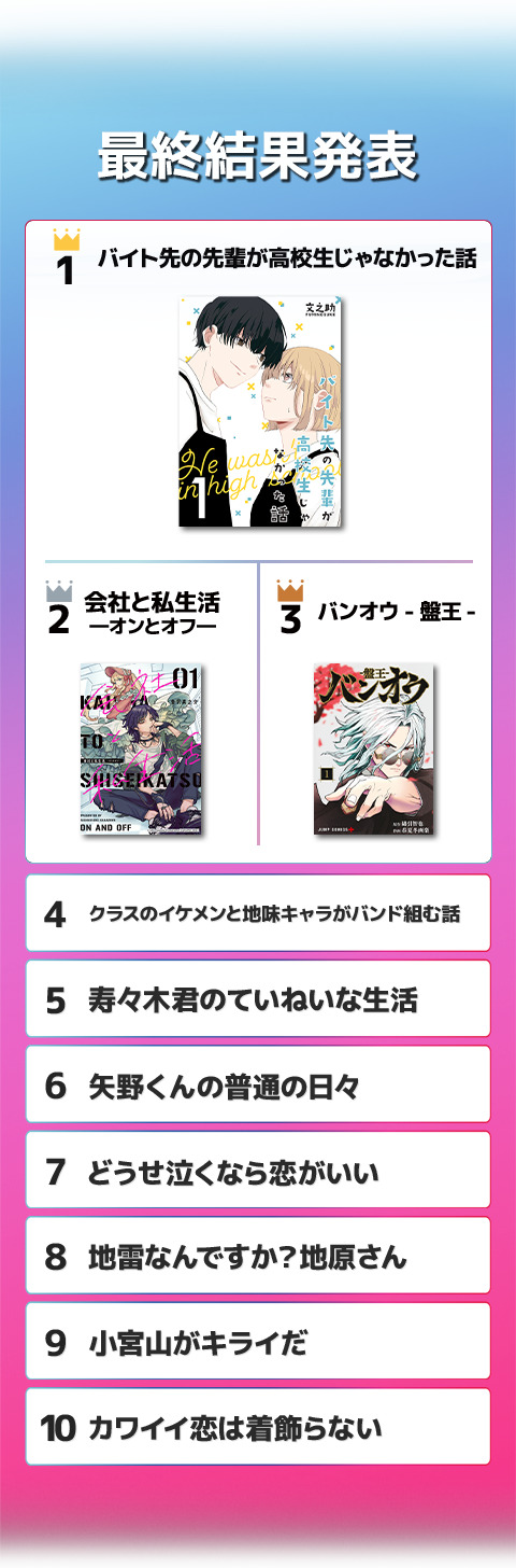 中間結果発表